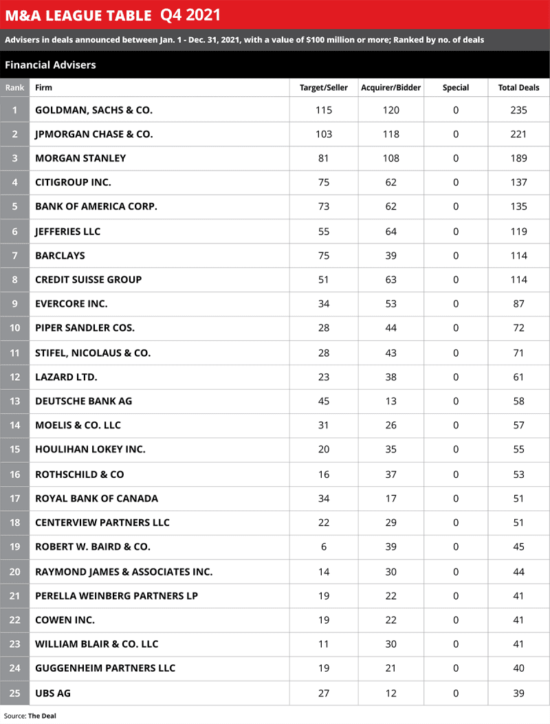 Luxury & Premium 2023, Brand Value Ranking League Table