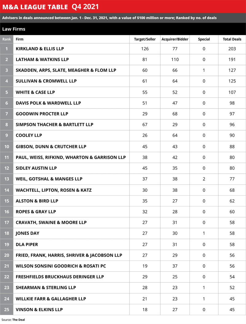 Q4 League Table Rankings LF